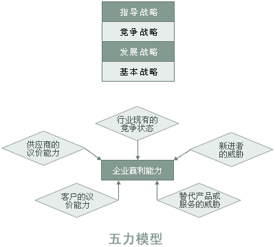 企業戰略管理咨詢報告 從診斷到實施的全流程范文