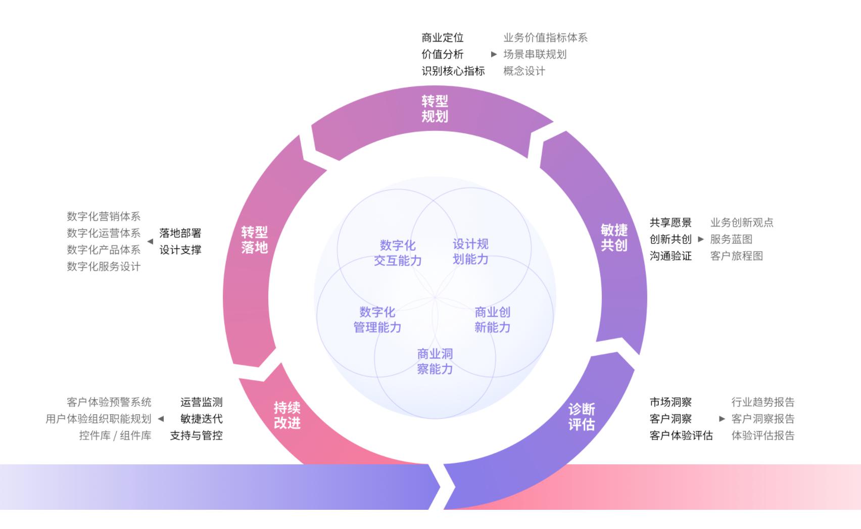 ETU商業(yè)體驗(yàn)咨詢與策云科技達(dá)成戰(zhàn)略合作 共拓企業(yè)數(shù)字化轉(zhuǎn)型新路徑