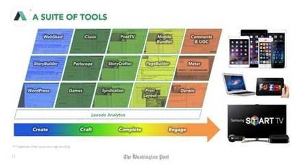 《華盛頓郵報(bào)》支招 新聞機(jī)構(gòu)如何在廣告技術(shù)領(lǐng)域確立優(yōu)勢？